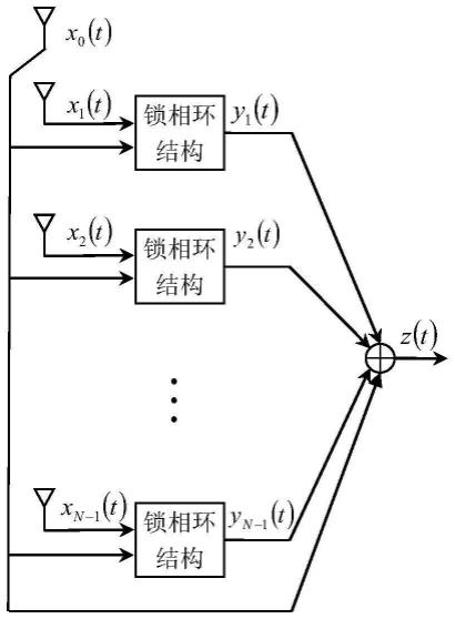 一种基于锁相环的相控阵移相控制方法