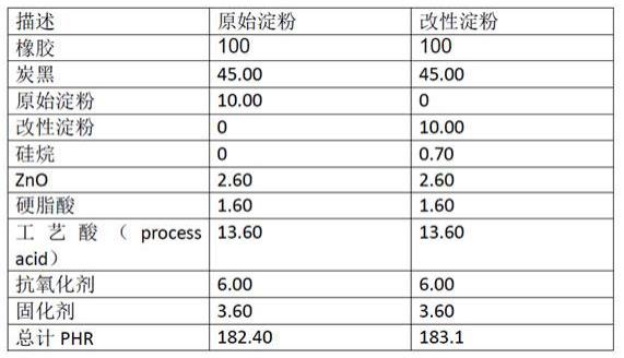 二氧化硅涂覆的淀粉的制作方法