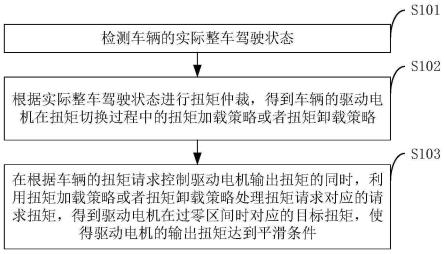 车辆的电机扭矩控制方法及装置与流程