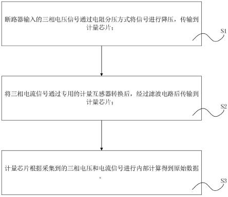 一种低压断路器的高精度采样方法与流程