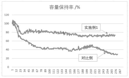 一种生物质材料改性聚合物粘结剂及其制备方法和在锂离子电池硅基负极中的应用