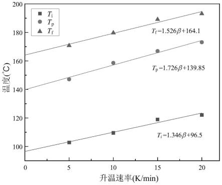 提升绝缘性能的环氧树脂固化工艺优化方法