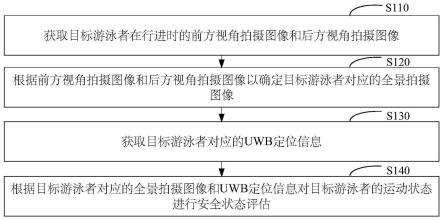 智能监控方法、装置、可穿戴设备和可读存储介质与流程