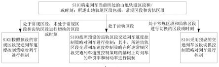 一种山地轨道交通列车速度控制方法和装置与流程