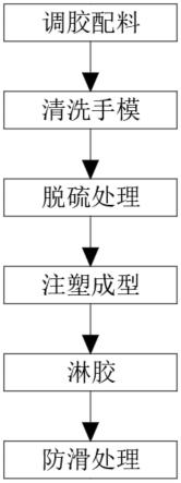 一种不易脱落的复合橡胶手套制备工艺的制作方法