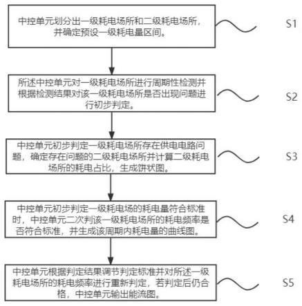 一种能流图展示方法与流程