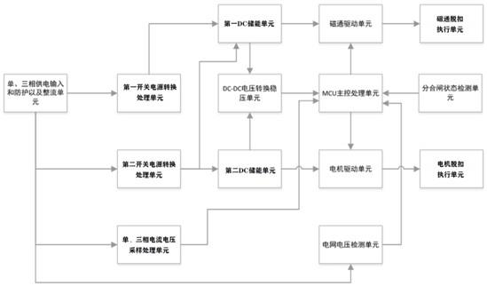 一种多功能光伏断路器失压分闸脱扣方法及系统与流程