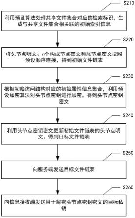 信息处理方法及装置