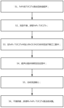 一种FePc修饰Ti3C2T