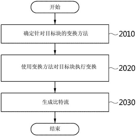 变换信息编码/解码方法和装置以及比特流存储介质与流程