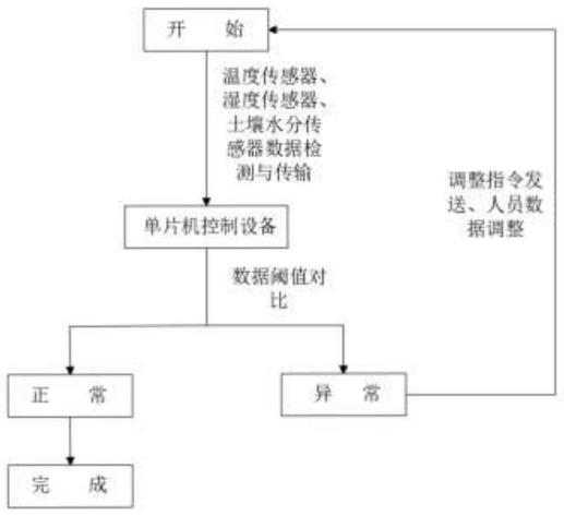 一种黑猪养殖发酵床用猪粪便无害化处理方法与流程