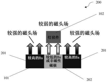 用于热辅助磁记录的过渡曲率改进的系统的制作方法