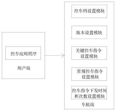 基于配置的指令下发安全控制系统、方法及存储介质与流程