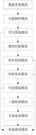 一种用于ACU控制器的硬件选型智能推荐系统的制作方法