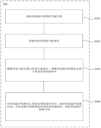 滚筒洗衣机及其洗衣方法与流程