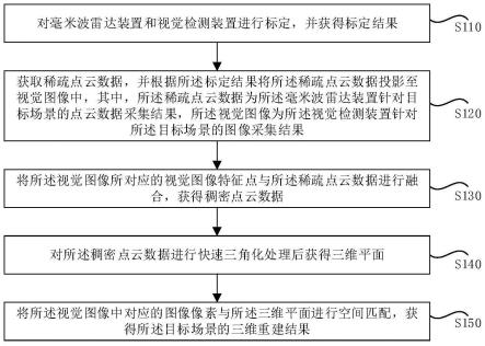 三维重建方法、装置及系统与流程