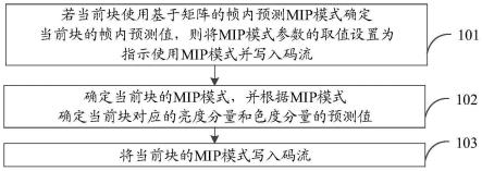 图像预测方法、编码器、解码器以及存储介质与流程