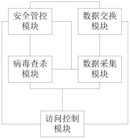 一种基于网络边界的数据安全交换系统的制作方法