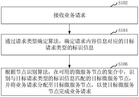 节点调用方法、装置、计算机设备和存储介质与流程