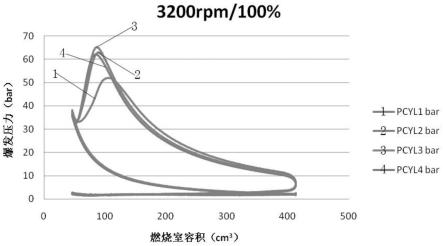 一种验证发动机气门机构强度的考核试验方法与流程