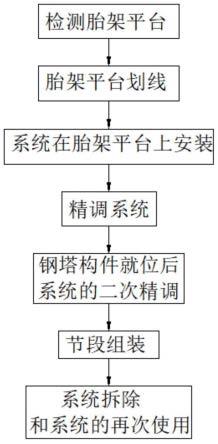 变截面空间角度钢构件组装精度控制方法及系统与流程