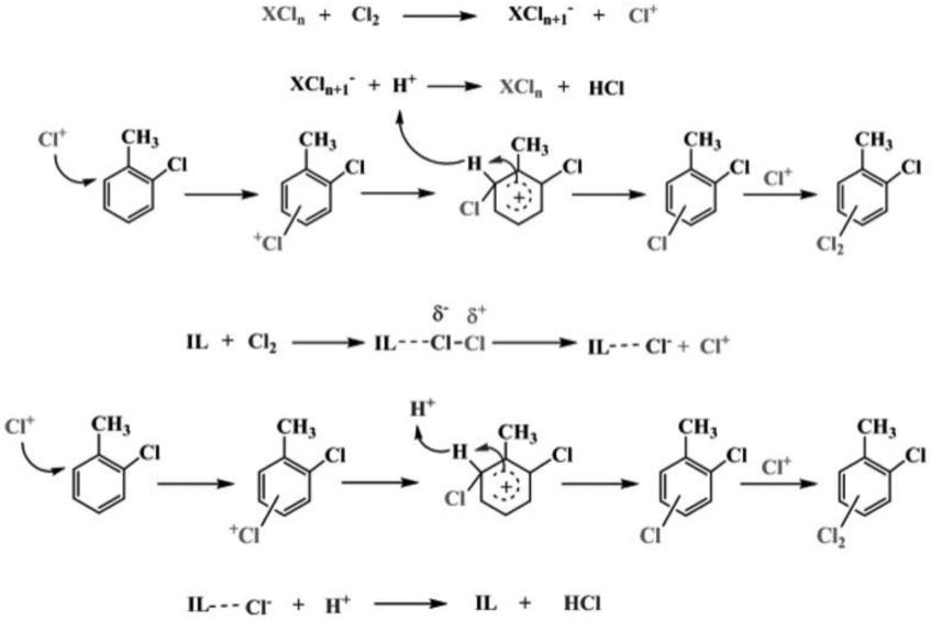 一种新型复合催化剂将邻氯甲苯定向氯化合成2,6-二氯甲苯的方法与流程