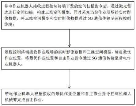 一种配电带电作业机器人远程操控方法及系统与流程