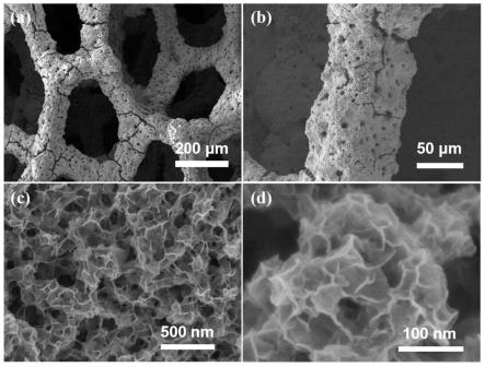 一种泡沫镍负载NiFe非晶纳米阵列电催化电极及其制备方法