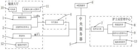 智能输液监控系统的制作方法