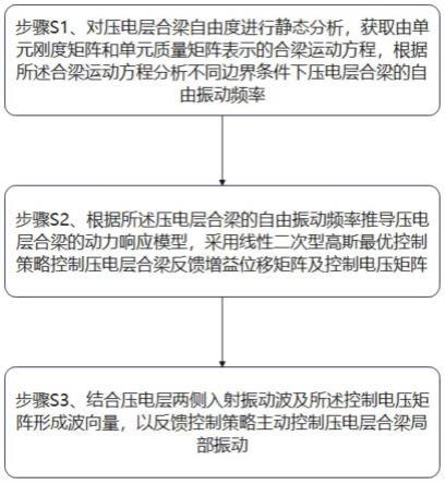 一种压电层合梁的维稳增效参数优化方法及系统