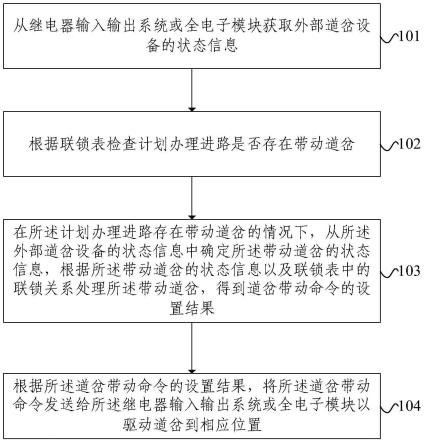 带动道岔设置方法及装置与流程