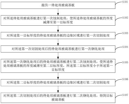 一种大尺寸超薄玻璃的钢化方法与流程