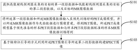 双示踪剂ECT成像方法、装置、设备及存储介质