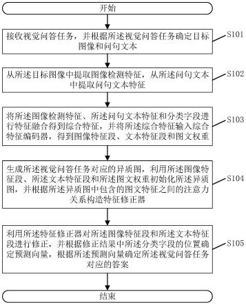 审视人际关系