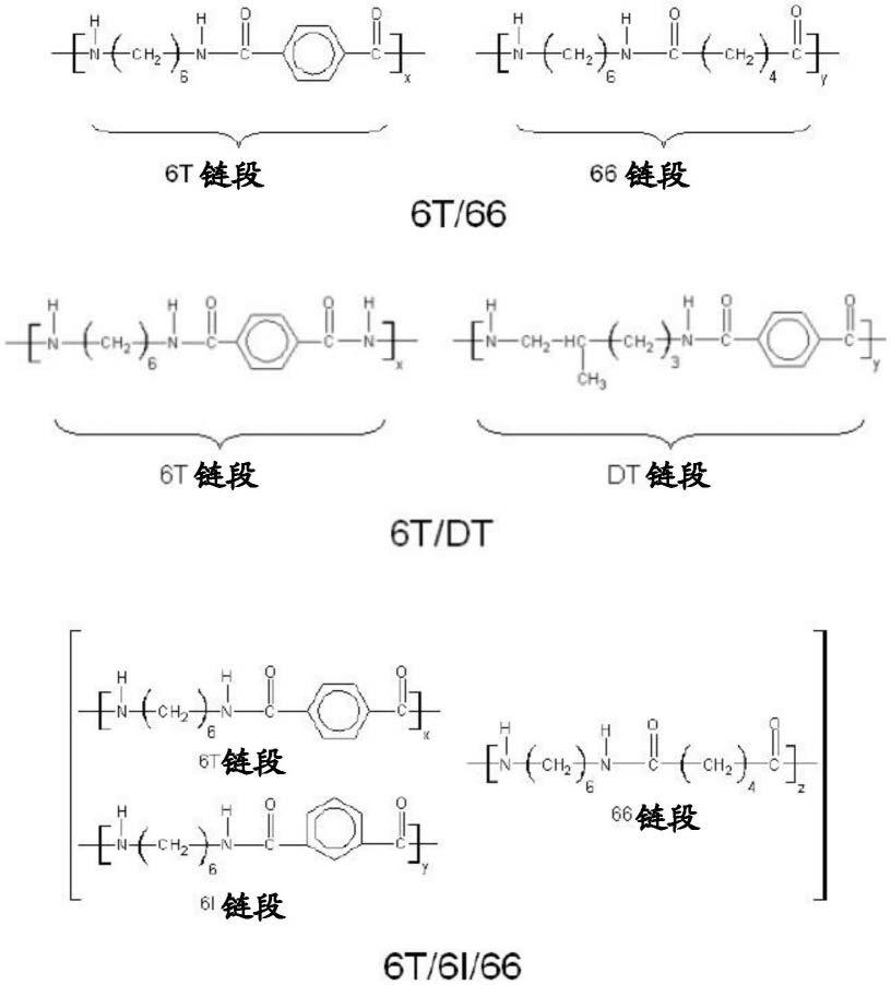 生产具有锌含量的纤维和织物的方法与流程