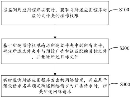 广告拦截方法、装置、设备及计算机可读存储介质与流程