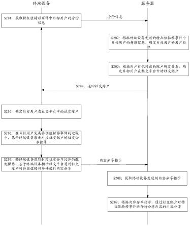 一种分享方法和相关装置与流程