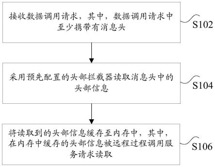 信息提取方法及装置、电子设备、计算机可读存储介质与流程