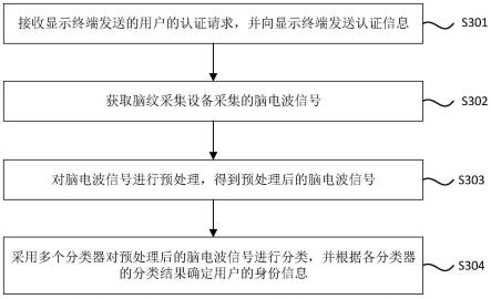 身份认证方法、系统、计算机设备和存储介质与流程