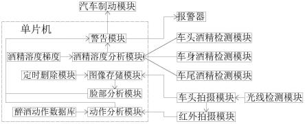 基于酒精浓度梯度的防作弊智能酒驾识别系统