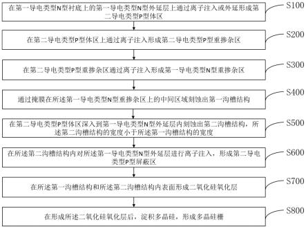 一种碳化硅MOSFET器件及其制造方法与流程