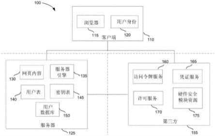 用于建立分散式计算机应用的非托管工具的制作方法