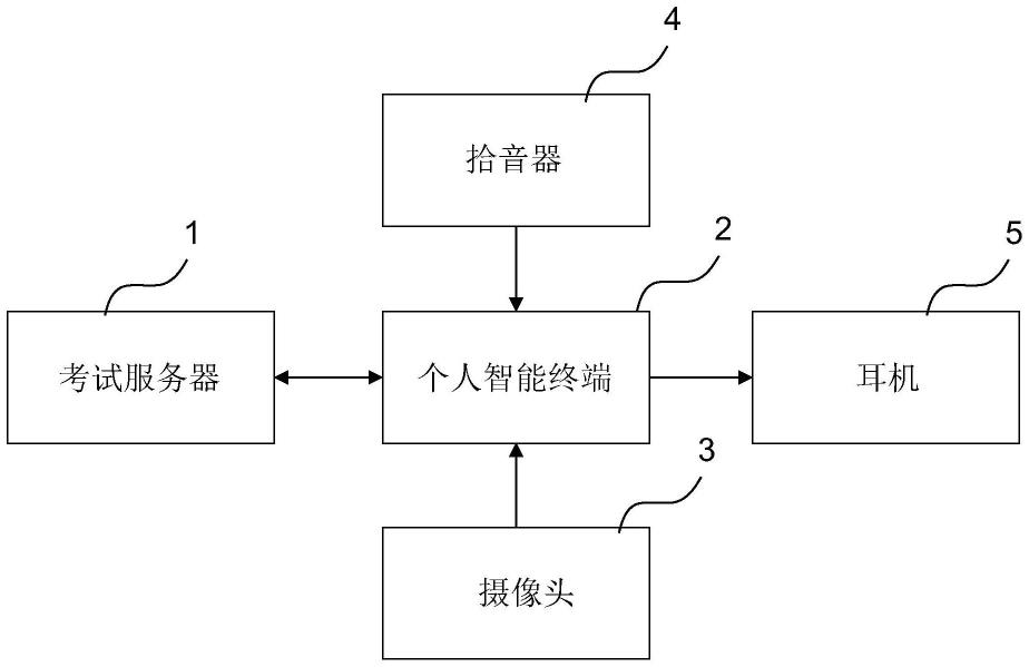 一种线上考试方法与流程