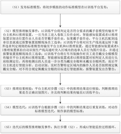 一种轮胎纤维压延安全生产AI智能监控方法与流程