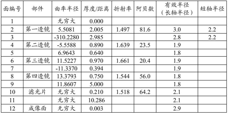 光学成像系统的制作方法