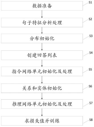 神经网络训练方法及神经网络、问答系统及方法与流程