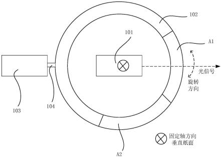 光照设备及其使用方法以及半导体处理设备与流程