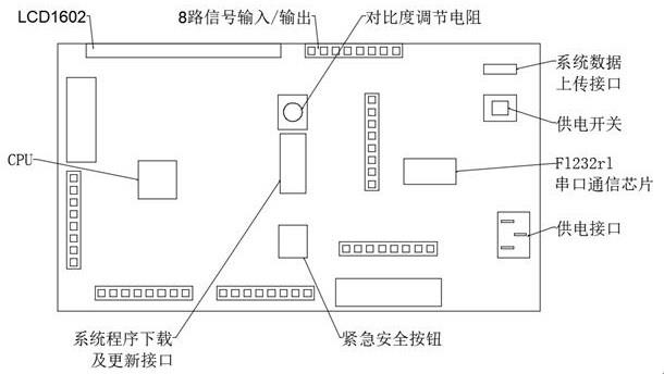 工业微控集成硬件控制系统的制作方法