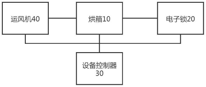 一种具有防呆截止的电芯烘箱的制作方法