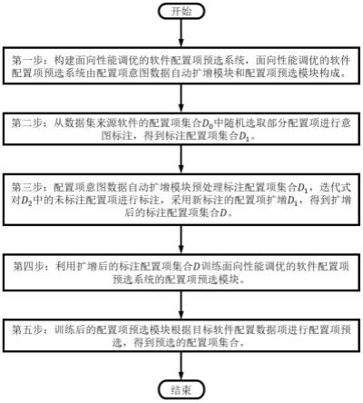 如何配置和优化NTP服务器以提高网络时间同步精度(如何配置优质资产)